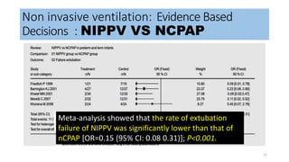 Non invasive ventilation: Evidence Based
Decisions : NIPPV VS NCPAP
12
EXTUBATION FAILURE RATE:NIPPV VS NCPAP
Nasal Intermittent Positive Pressure Ventilation versus Nasal Continuos Positive Airway Pressure in Neonates: A
Systematic Review and Meta-analysis: Tang et al, Indian pediatrics,2012
Five papers reported the rate of extubation failure of NIPPV
versus nCPAP following ETT and mechanical ventilation.
Meta-analysis showed that the rate of extubation
failure of NIPPV was significantly lower than that of
nCPAP [OR=0.15 (95% CI: 0.08 0.31)]; P<0.001.
 