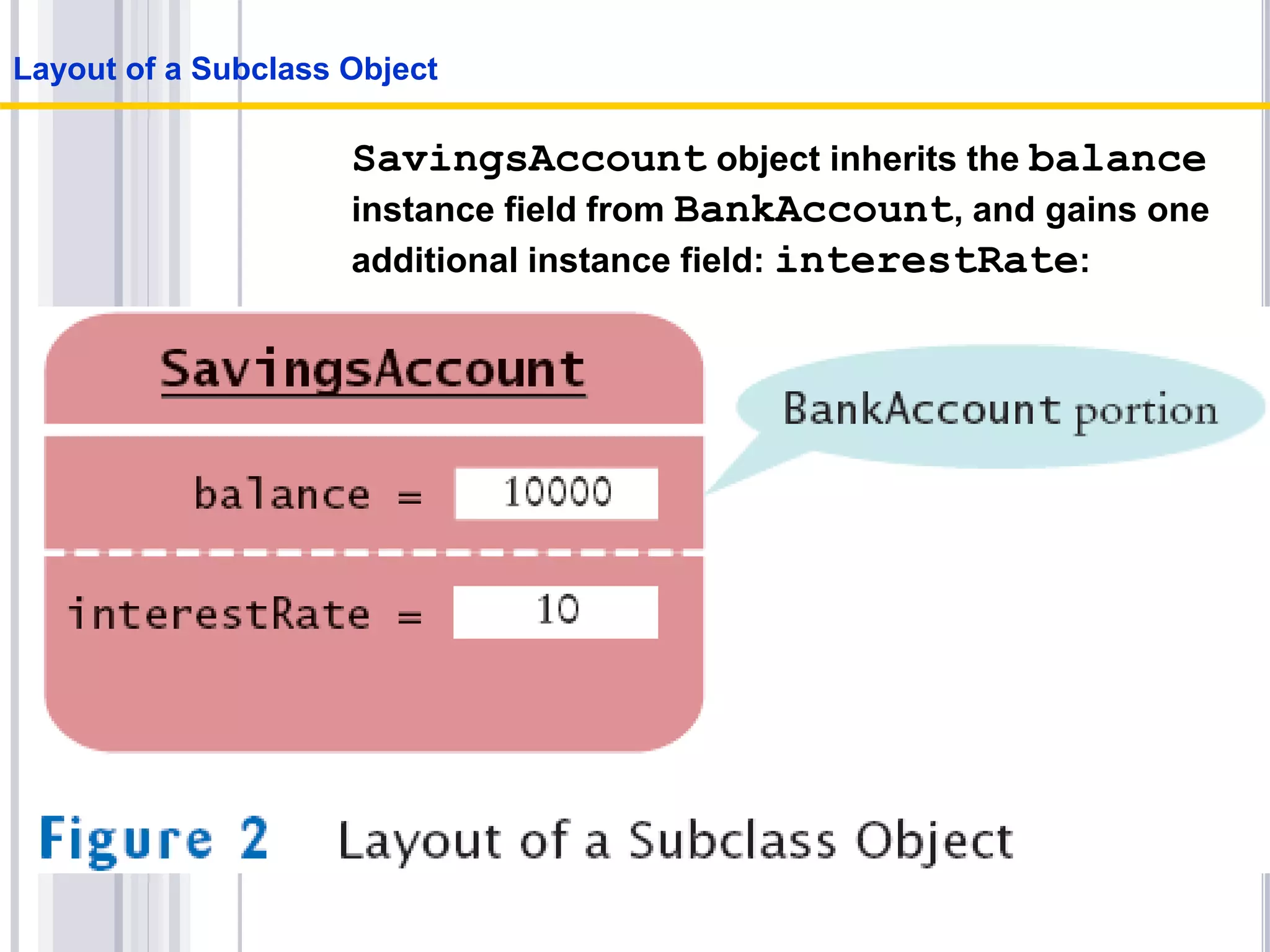 BigJavabyCayHorstmann
Copyright©2008byJohnWiley&Sons.Allrights
reserved.
SavingsAccount object inherits the balance
instance field from BankAccount, and gains one
additional instance field: interestRate:
Layout of a Subclass Object
 