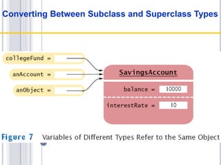 Converting Between Subclass and Superclass Types
 