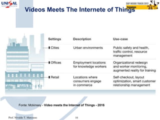 Fonte: Mckinsey - Video meets the Internet of Things - 2016
Videos Meets The Internete of Things
10Prof. Nivaldo T. Marcusso
 
