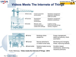 Videos Meets The Internete of Things
Fonte: Mckinsey - Video meets the Internet of Things - 2016
11Prof. Nivaldo T. Marcusso
 