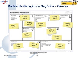 Modelo de Geração de Negócios - Canvas
Fonte: Business Model Workshop –
Alex Osterwalder
Prof. Nivaldo T. Marcusso 15
 