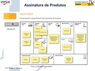 Assinatura de Produtos
Fonte: Luz Geração Empreendedora
Prof. Nivaldo T. Marcusso 17
 