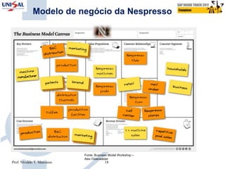 Modelo de negócio da Nespresso
Fonte: Business Model Workshop –
Alex Osterwalder
Prof. Nivaldo T. Marcusso 18
 