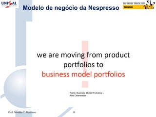 Fonte: Business Model Workshop –
Alex Osterwalder
Modelo de negócio da Nespresso
Prof. Nivaldo T. Marcusso 19
 