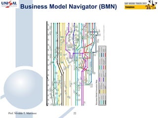 Business Model Navigator (BMN)
Prof. Nivaldo T. Marcusso 22
 