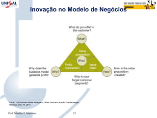 Inovação no Modelo de Negócios
Fonte: The Business Model Navegator, Oliver Gasmann, Karolin Frankenbergen,
Michaela Csik, FT, 2014
Prof. Nivaldo T. Marcusso 23
 