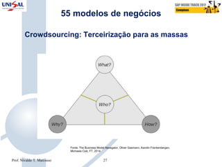 55 modelos de negócios
Crowdsourcing: Terceirização para as massas
Fonte: The Business Model Navegator, Oliver Gasmann, Karolin Frankenbergen,
Michaela Csik, FT, 2014
Prof. Nivaldo T. Marcusso 27
 
