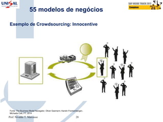 55 modelos de negócios
Exemplo de Crowdsourcing: Innocentive
Fonte: The Business Model Navegator, Oliver Gasmann, Karolin Frankenbergen,
Michaela Csik, FT, 2014
Prof. Nivaldo T. Marcusso 28
 
