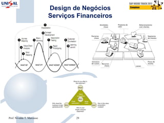 Design de Negócios
Serviços Financeiros
Prof. Nivaldo T. Marcusso 29
 