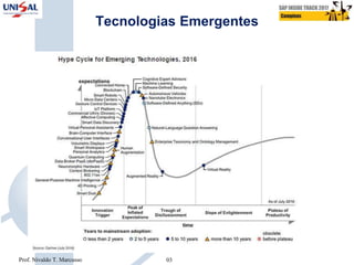 Tecnologias Emergentes
03Prof. Nivaldo T. Marcusso
 