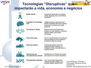 Tecnologias “Disruptivas” que
impactarão a vida, economia e negócios
Fonte: MCKinsey - Disruptive
technologies: Advances that will
transform life,
business, and the global economy, 201304Prof. Nivaldo T. Marcusso
 