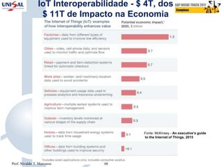 IoT Interoperabilidade - $ 4T, dos
$ 11T de Impacto na Economia
Fonte: McKinsey - An executive’s guide
to the Internet of Things, 2015
08Prof. Nivaldo T. Marcusso
 