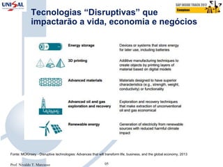 Fonte: MCKinsey - Disruptive technologies: Advances that will transform life, business, and the global economy, 2013
Tecnologias “Disruptivas” que
impactarão a vida, economia e negócios
05Prof. Nivaldo T. Marcusso
 