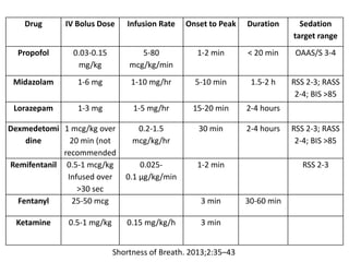 Niv and sedation dr vijay agrawal [autosaved] | PPTX