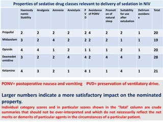 Niv and sedation dr vijay agrawal [autosaved] | PPTX