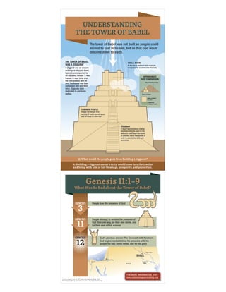 Understanding The Tower of Babel