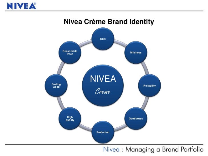 nivea managing a multicategory brand Nivea: managing a multi-category brand1 nivea, one of the oldest and biggest cosmetic brands in the world has successfully transformed itself from a single skin care brand to a trustworthy and contemporary personal. nivea managing a multicategory brand Nivea: managing a multi-category brand1 nivea, one of the oldest and biggest cosmetic brands in the world has successfully transformed itself from a single skin care brand to a trustworthy and contemporary personal.