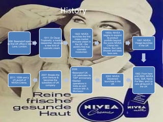 History

                                                                              1950s: NIVEA
                                                        1922: NIVEA
                                                                            begins to expand
                                                      launches the first
                                 1911: Dr Oscar                                 its product
                                                        mass market
1906: Beiersdorf opens        Troplowitz, a medical                          portfolio beyond     1991: NIVEA
                                                      skincare cream in
its first UK office in Idol   researcher, develops                          the iconic NIVEA     Visage launches
                                                         the UK - the
      Lane, London.               a new kind of                                 Crème into          in the UK
                                                       world's first true
                                cosmetic cream.                             lotions, Sun care,
                                                           cosmetic
                                                                            Shower and basic
                                                         moisturiser.
                                                                                 face care.




                                                      2006:
                                                      •Beiersdorf UK                             1992: From here
                              2007: Breaks the         Ltd celebrates its     2002: NIVEA        until 2000, NIVEA
  2011: 100th ann’y            Joint Venture &         100th anniversary       Deodorant         body, Soft, Hand,
    of Launch of                becomes the           •Started               launches in the     For Men, and Lip
   NIVEA Crème.               subsidiary of UK         operations in              UK             care all launch in
                                  company              India as joint                                   the UK
                                                       venture with JL
                                                       Morrisson
 