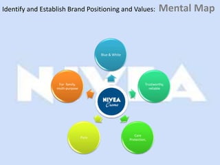 Identify and Establish Brand Positioning and Values:                      Mental Map



                                         Blue & White




                   For family,                                    Trustworthy,
                  multi-purpose                                     reliable




                                                           Care
                                  Pure
                                                        Protection,
 