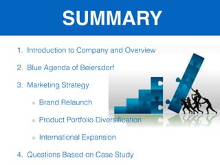 SUMMARY
1. Introduction to Company and Overview
2. Blue Agenda of Beiersdorf
3. Marketing Strategy
Brand Relaunch
Product Portfolio Diversiﬁcation
International Expansion
4. Questions Based on Case Study
 