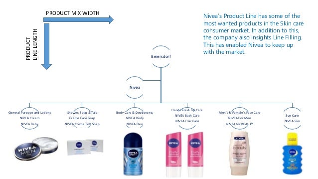 nivea product line