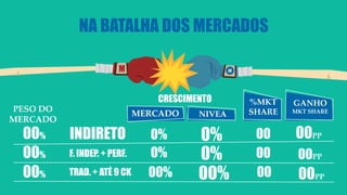 NA BATALHA DOS MERCADOS

                        M


                                 CRESCIMENTO     %MKT    GANHO
PESO DO                                          SHARE   MKT SHARE
                              MERCADO    NIVEA
MERCADO
  00%     INDIRETO              0%       0%       00     00PP
  00%     F. INDEP. + PERF.     0%       0%       00      00PP
  00%     TRAD. + ATÉ 9 CK      00%      00%      00      00PP
 