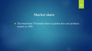 Market share
 The brand had 15%market share in global skin care products
market in 1990.
14
 