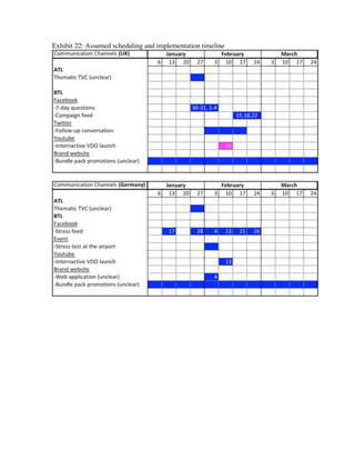 Exhibit 22: Assumed scheduling and implementation timeline
 