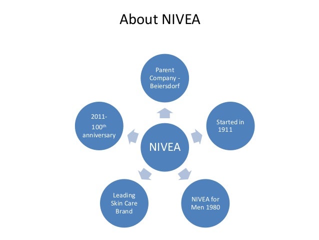 nivea managing a multicategory brand Nivea: managing a multi-category brand1 nivea, one of the oldest and biggest cosmetic brands in the world has successfully transformed itself from a single skin care brand to a trustworthy and contemporary personal. nivea managing a multicategory brand Nivea: managing a multi-category brand1 nivea, one of the oldest and biggest cosmetic brands in the world has successfully transformed itself from a single skin care brand to a trustworthy and contemporary personal.