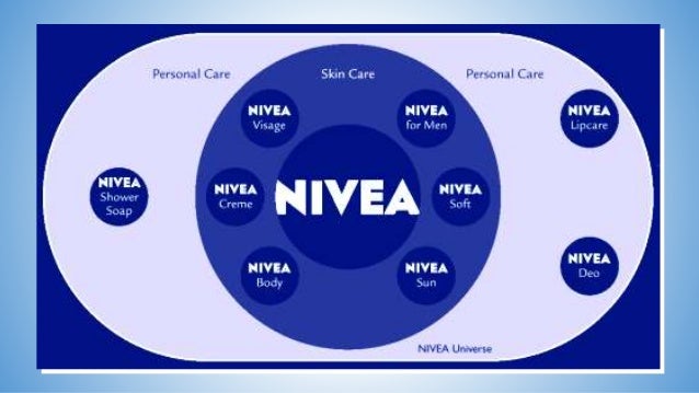 nivea case study solution