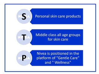 Personal skin care products
Middle class all age groups
for skin care
Nivea is positioned in the
platform of "Gentle Care"
and " Wellness"
S
T
P
 
