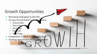 Growth Opportunities
 Remained small player in theUSA
 In 2005, five sub brand in NorthAmerica-
 Nivea forMen
 Nivea Crème
 Nivea Body
 Nivea Soft
 NiveaVisage
 Competitors: L’Oreal, Estee Lauder, Avon
 Growing opportunities in emerging market
 