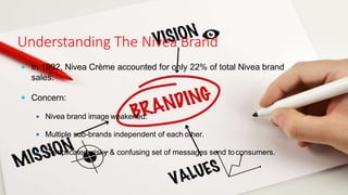 Understanding The Nivea Brand
 In 1992, Nivea Crème accounted for only 22% of total Nivea brand
sales.
 Concern:
 Nivea brand image weakened.
 Multiple sub-brands independent of each other.
 Complicated, risky & confusing set of messages send toconsumers.
 