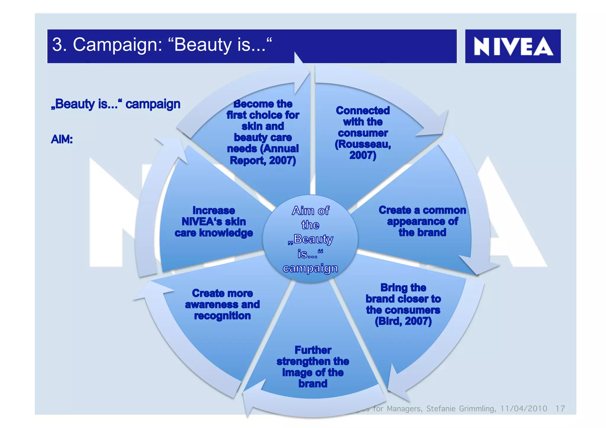 3. Campaign: “Beauty is...“




                              Marketing Strategies for Managers, Stefanie Grimmling, 11/04/2010 17
 
