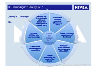 3. Campaign: “Beauty is...“




                              Marketing Strategies for Managers, Stefanie Grimmling, 11/04/2010 17
 
