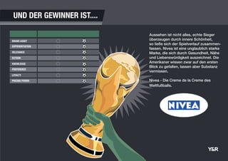 BRAND ASSET
DIFFERENTIATION
RELEVANCE
ESTEEM
KNOWLEDGE
PREFERENCE
LOYALTY
PRICING POWER
Aussehen ist nicht alles, echte Sieger
überzeugen durch innere Schönheit,
so ließe sich der Spielverlauf zusammen-
fassen. Nivea ist eine unglaublich starke
Marke, die sich durch Gesundheit, Nähe
und Liebenswürdigkeit auszeichnet. Die
Amerikaner wissen zwar auf den ersten
Blick zu gefallen, lassen aber Substanz
vermissen.
Nivea - Die Creme de la Creme des
Weltfußballs.
UND DER GEWINNER IST....
 