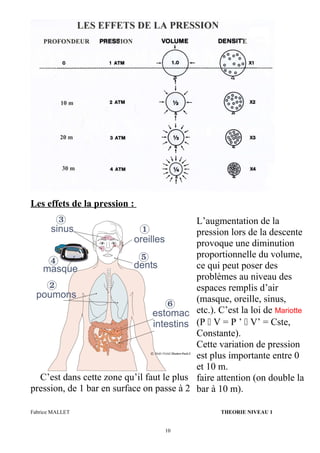 Les effets de la pression :
C’est dans cette zone qu’il faut le plus
pression, de 1 bar en surface on passe à 2
L’augmentation de la
pression lors de la descente
provoque une diminution
proportionnelle du volume,
ce qui peut poser des
problèmes au niveau des
espaces remplis d’air
(masque, oreille, sinus,
etc.). C’est la loi de Mariotte
(P  V = P ’  V’ = Cste,
Constante).
Cette variation de pression
est plus importante entre 0
et 10 m.
faire attention (on double la
bar à 10 m).
Fabrice MALLET THEORIE NIVEAU 1
10
 