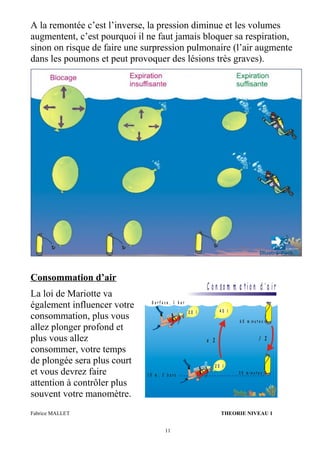 A la remontée c’est l’inverse, la pression diminue et les volumes
augmentent, c’est pourquoi il ne faut jamais bloquer sa respiration,
sinon on risque de faire une surpression pulmonaire (l’air augmente
dans les poumons et peut provoquer des lésions très graves).
Consommation d’air
La loi de Mariotte va
également influencer votre
consommation, plus vous
allez plonger profond et
plus vous allez
consommer, votre temps
de plongée sera plus court
et vous devrez faire
attention à contrôler plus
souvent votre manomètre.
C o n so m m a ti o n d ’ a i r
S u r f a c e , 1 b a r
1 0 m , 2 b a r s 3 0 m in u t e s
2 0 l
6 0 m in u t e s
2 0 l
4 0 l
x 2 / 2
Fabrice MALLET THEORIE NIVEAU 1
11
 