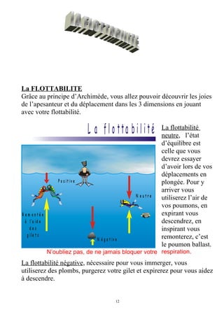 La FLOTTABILITE
Grâce au principe d’Archimède, vous allez pouvoir découvrir les joies
de l’apesanteur et du déplacement dans les 3 dimensions en jouant
avec votre flottabilité.
L a f l o tta b i l i té
N e u t r e
R e m o n t é e
à l’a id e
d e s
g ile t s
N é g a t iv e
P o s it iv e
N’oubliez pas, de ne jamais bloquer votre
La flottabilité
neutre, l’état
d’équilibre est
celle que vous
devrez essayer
d’avoir lors de vos
déplacements en
plongée. Pour y
arriver vous
utiliserez l’air de
vos poumons, en
expirant vous
descendrez, en
inspirant vous
remonterez, c’est
le poumon ballast.
respiration.
La flottabilité négative, nécessaire pour vous immerger, vous
utiliserez des plombs, purgerez votre gilet et expirerez pour vous aidez
à descendre.
12
 