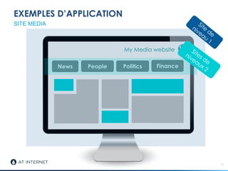 EXEMPLES D’APPLICATION
10
SITE MEDIA
News People Politics Finance
My Media website
 