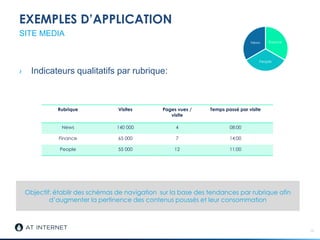 EXEMPLES D’APPLICATION
› Indicateurs qualitatifs par rubrique:
13
SITE MEDIA
finance
People
News
Rubrique Visites Pages vues /
visite
Temps passé par visite
News 140 000 4 08:00
Finance 65 000 7 14:00
People 55 000 12 11:00
Objectif: établir des schémas de navigation sur la base des tendances par rubrique afin
d’augmenter la pertinence des contenus poussés et leur consommation
 