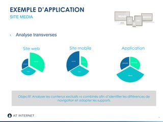 EXEMPLE D’APPLICATION
› Analyse transverses
14
SITE MEDIA
finance
News
people
Site web
finance
News
people
Site mobile
finance
News
people
Application
Objectif: Analyser les contenus exclusifs vs combinés afin d’identifier les différences de
navigation et adapter les supports
 