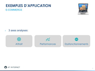 EXEMPLES D’APPLICATION
› 3 axes analyses:
16
E-COMMERCE
Attrait Performances Dysfonctionnements
 
