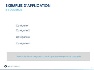 EXEMPLES D’APPLICATION
17
E-COMMERCE
Traffic Conversion
Catégorie 1
Catégorie 2
Catégorie 3
Catégorie 4
Objectif: établir un diagnostic complet grâce à une approche combinée
 