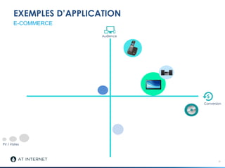 EXEMPLES D’APPLICATION
18
E-COMMERCE
Conversion
Audience
PV / Visites
 