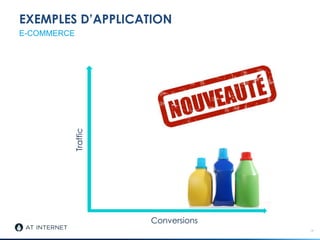 EXEMPLES D’APPLICATION
19
E-COMMERCE
Conversions
Traffic
 