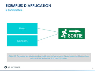 EXEMPLES D’APPLICATION
20
E-COMMERCE
Livres
Concerts
Objectif: Organiser les rubriques de manière à mettre en avant principalement les sections
ayant un taux d’attraction plus important
 