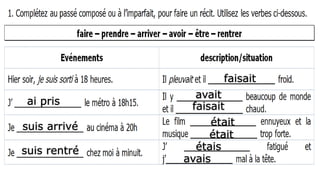 faisait
ai pris
avait
faisait
suis arrivé était
était
suis rentré étais
avais
 