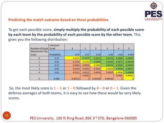 11
Predicting the match outcome based on these probabilities
To get each possible score, simply multiply the probability o...